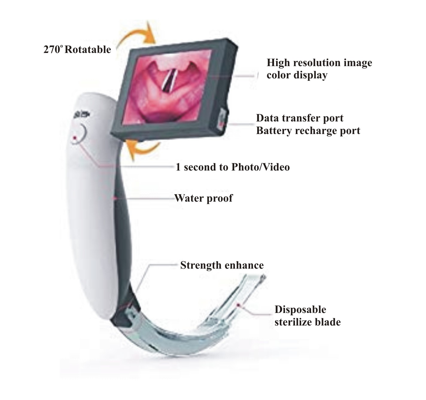 rechargeable vedio larygngoscope